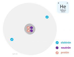helium model atomu