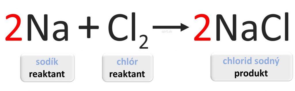 chemická rovnica NaCl - chlorid sodný